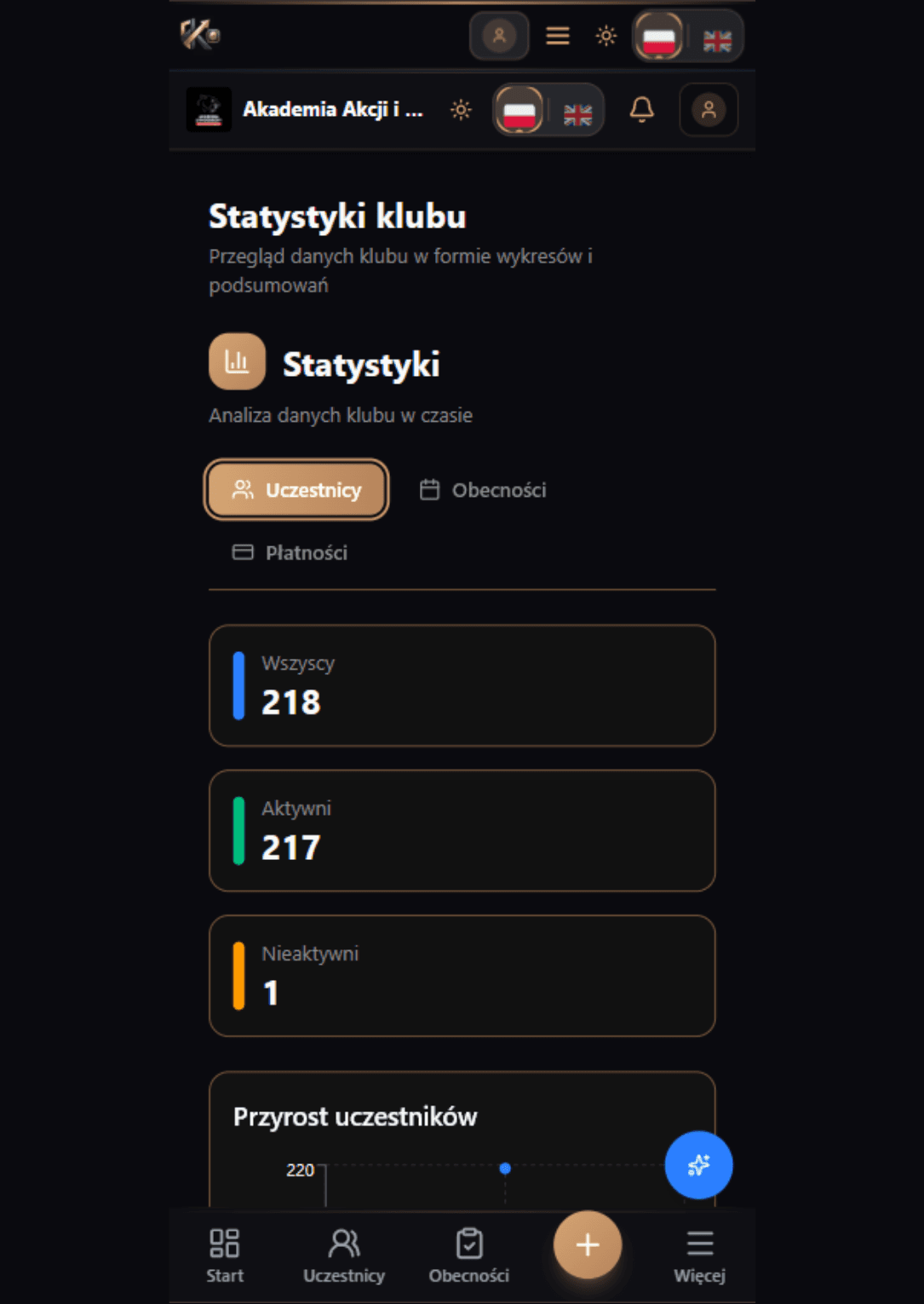 Statystyki klubu — analiza danych uczestników i obecności