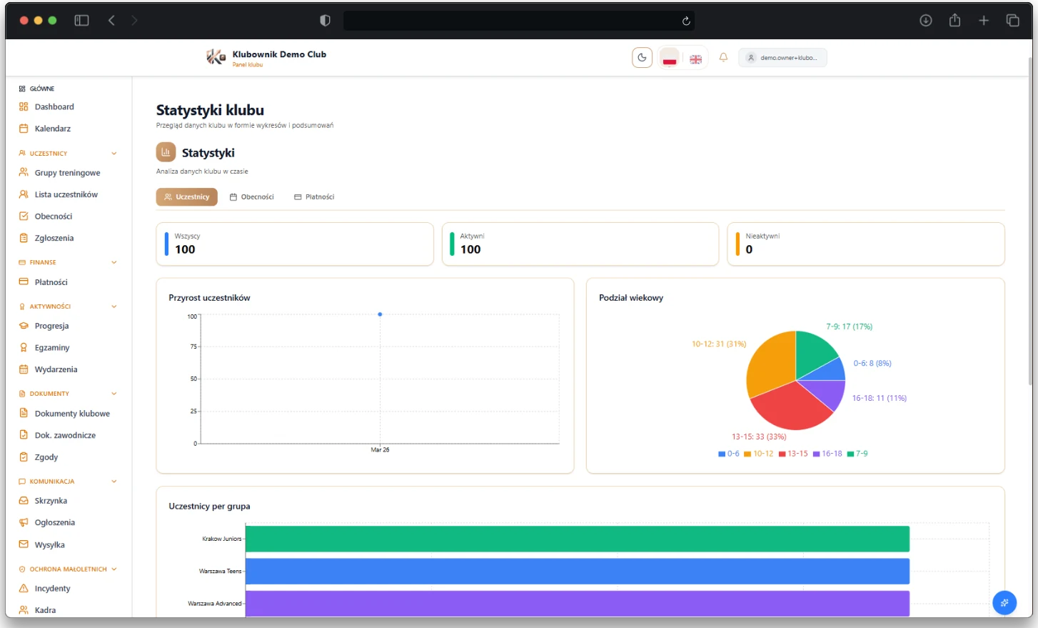 Dashboard ze statystykami klubu
