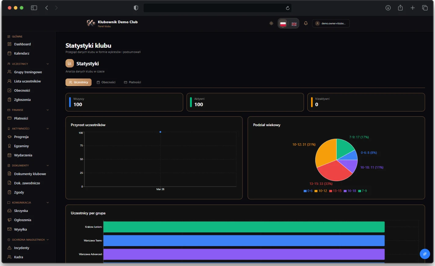 Dashboard ze statystykami klubu