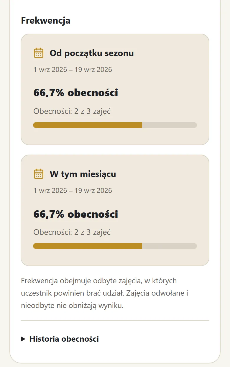 Frekwencja od początku sezonu i w bieżącym miesiącu