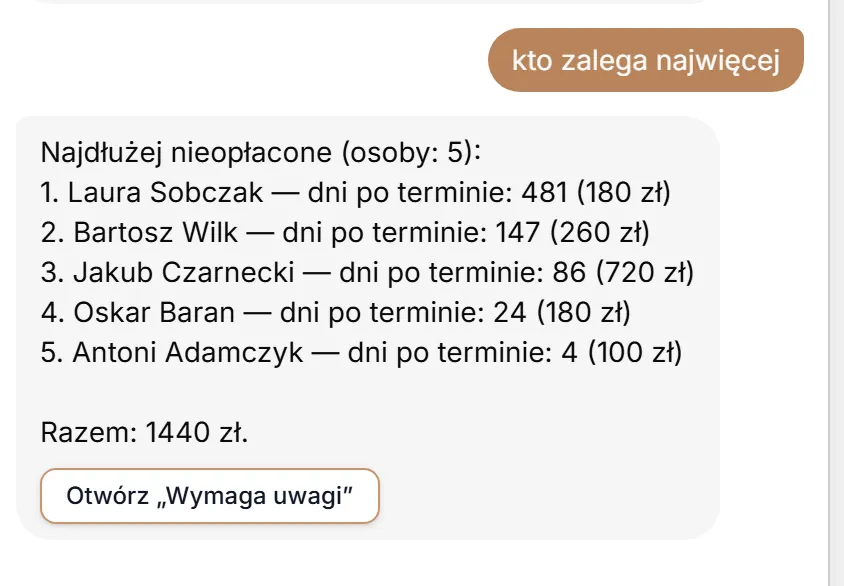 Odpowiedź na „kto zalega najwięcej”