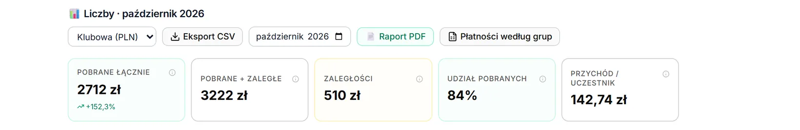 Pięć kafelków zakładki Liczby