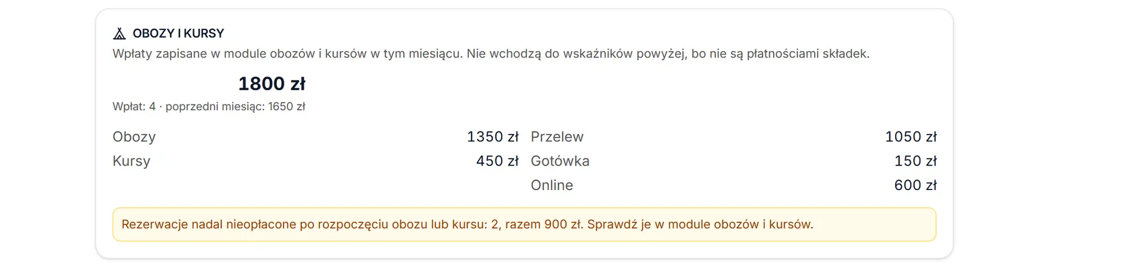 Karta Obozy i kursy
