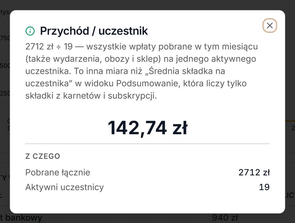 Okno kafelka Przychód / uczestnik