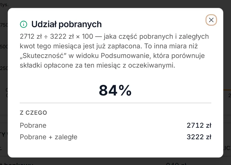 Okno kafelka Udział pobranych