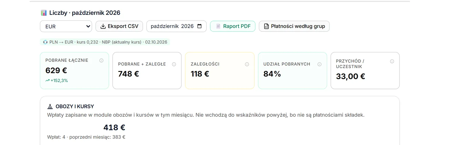 Liczby w euro z plakietką kursu