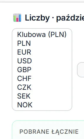 Lista walut wyświetlania