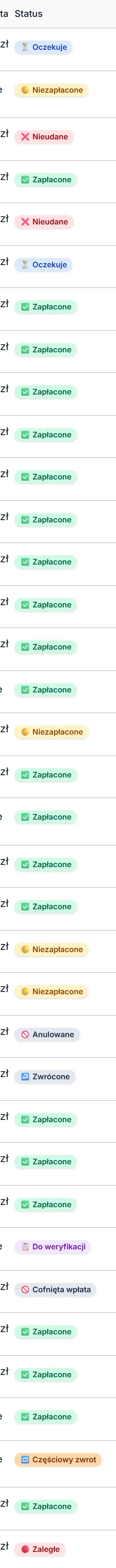 Wszystkie plakietki statusu na liście