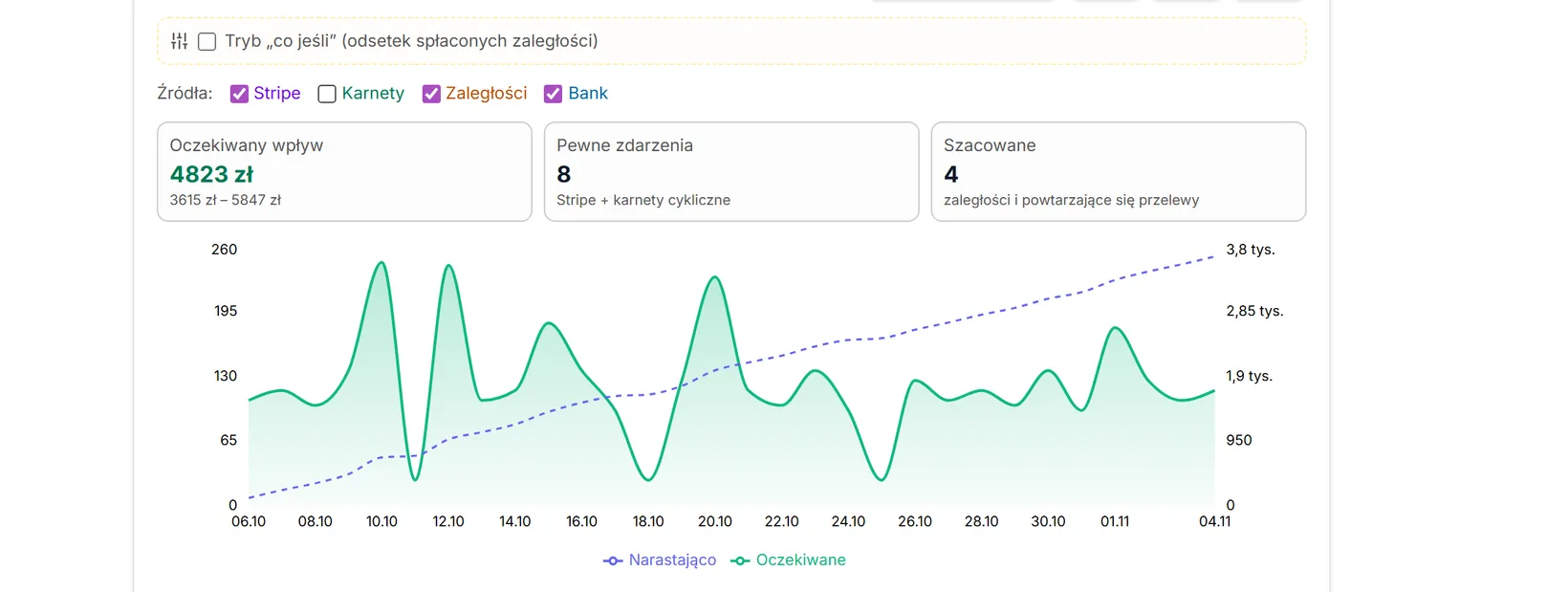 Prognoza bez karnetów