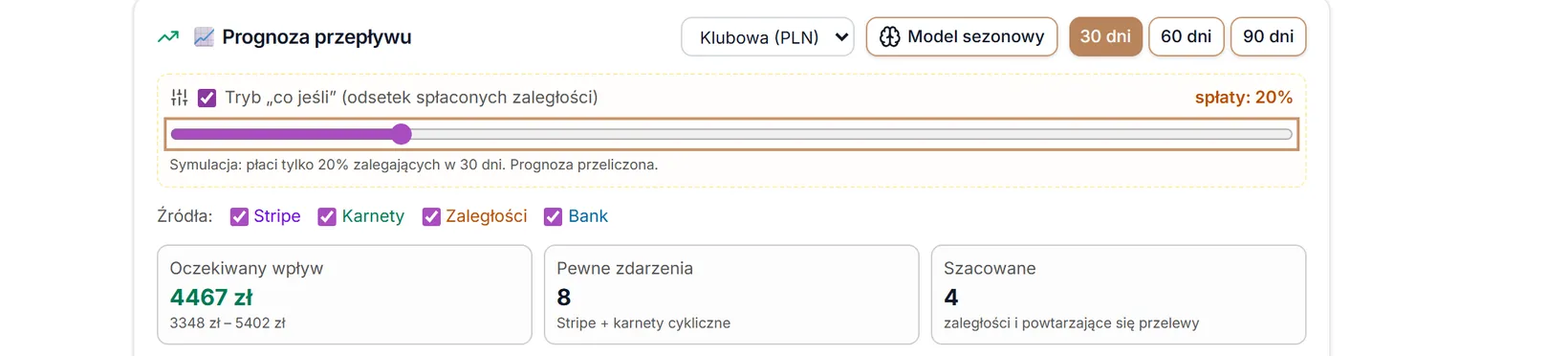Tryb „co jeśli” z suwakiem na 20%
