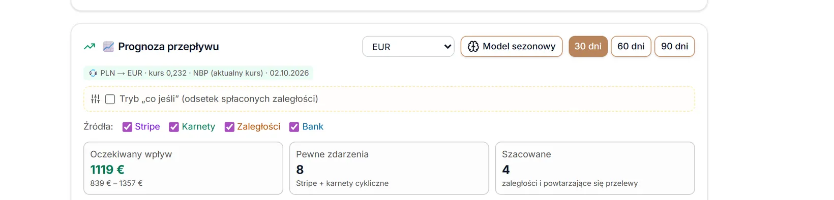 Prognoza w euro z plakietką kursu