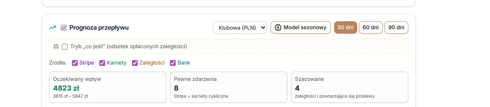 Prognoza przepływu — przyciski i kafle