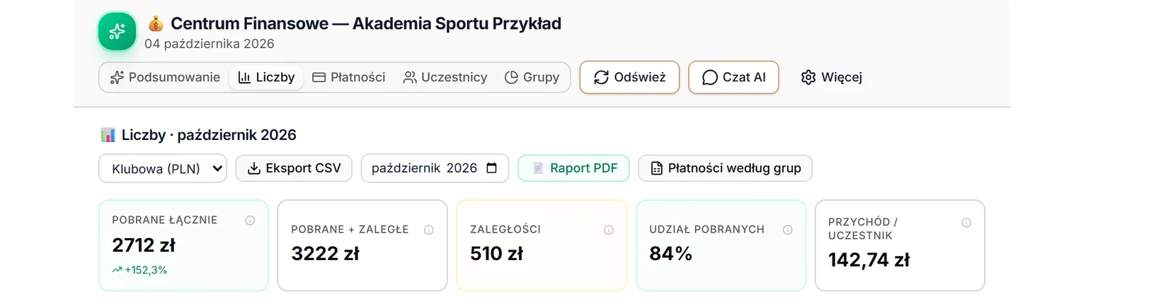 Widok Liczby