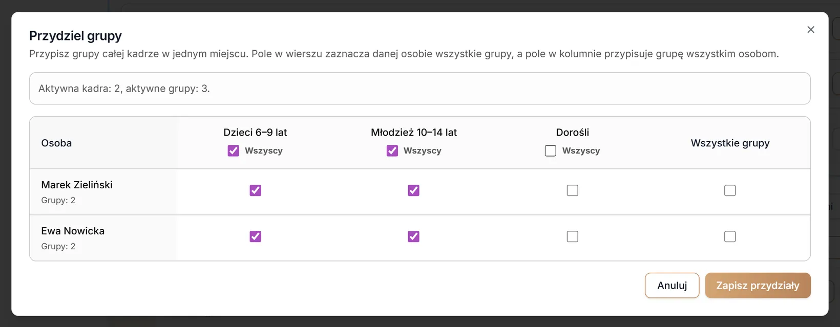 Grupa zdjęta wszystkim osobom