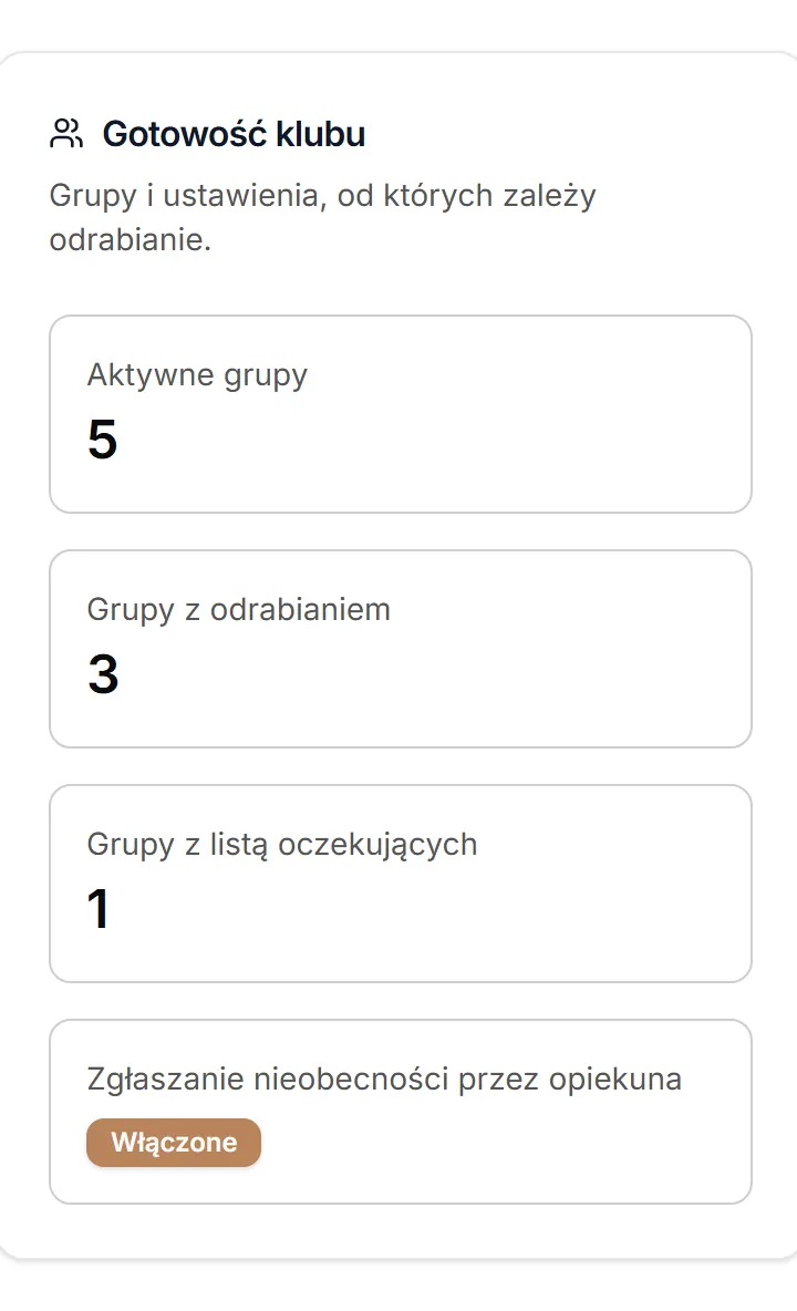 Gotowość klubu