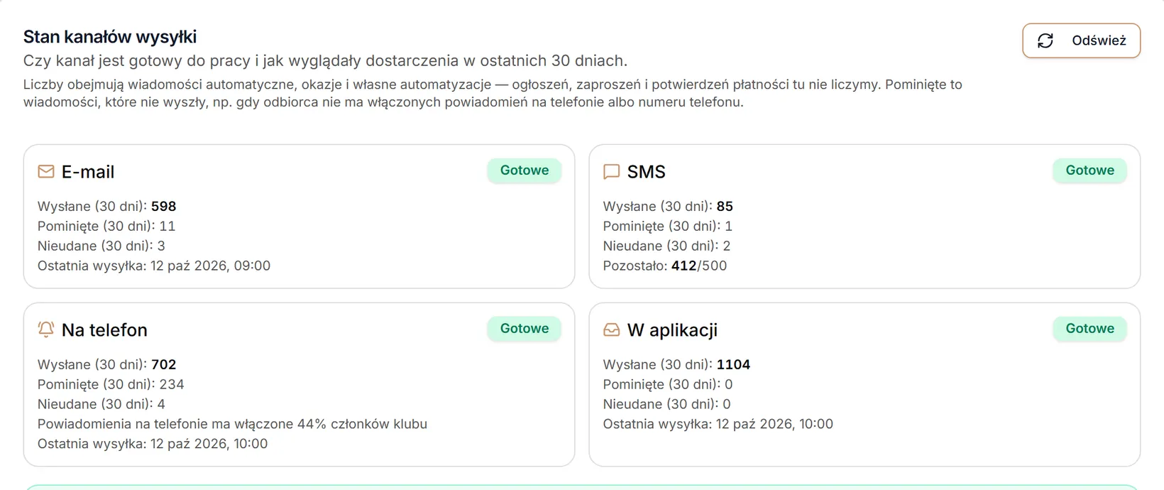 Karty kanałów: e-mail, SMS, na telefon i w aplikacji