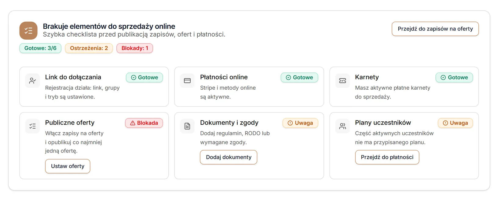 Gotowość do sprzedaży online