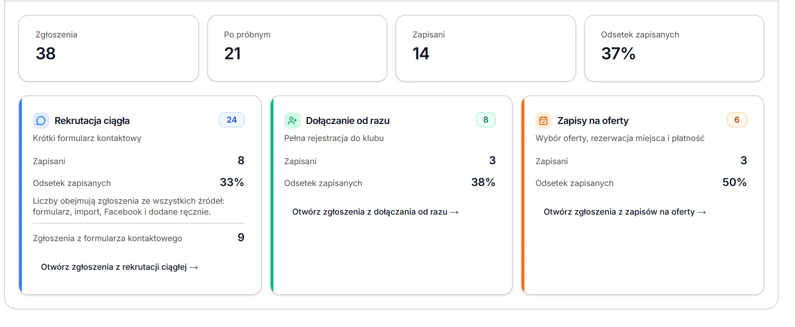 Rozwinięte statystyki rekrutacji